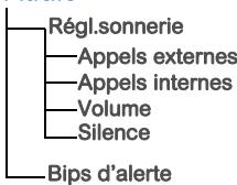 SAGEMCOM DD 770 A - Répertoire - 2