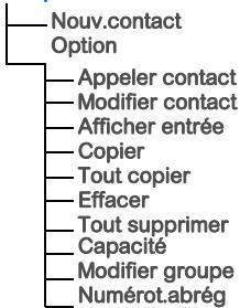 SAGEMCOM DD 770 A - Répertoire - 1
