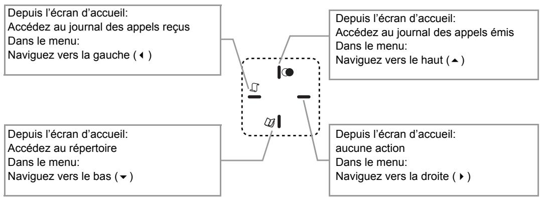 SAGEMCOM DD 770 A - Le navigateur - 1