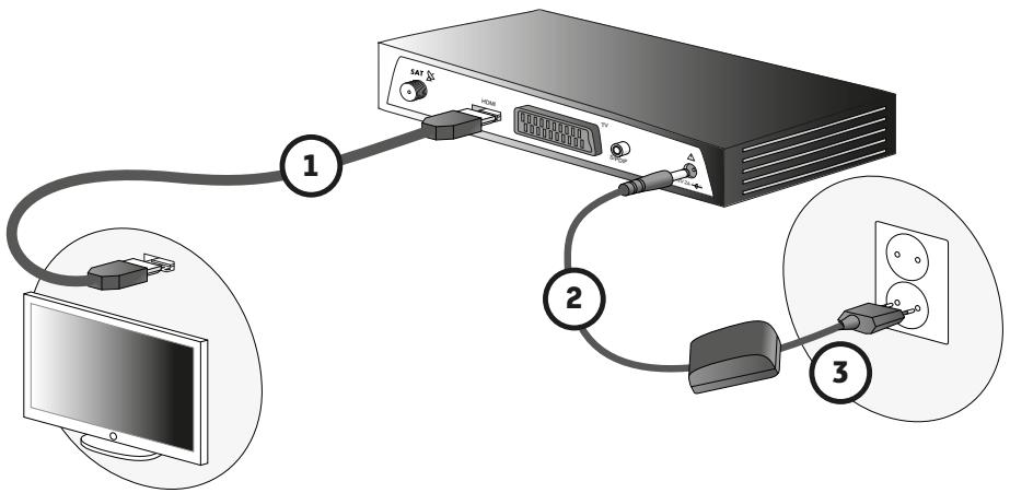SAGEMCOM DS81 HD TNTSAT - Note - 2