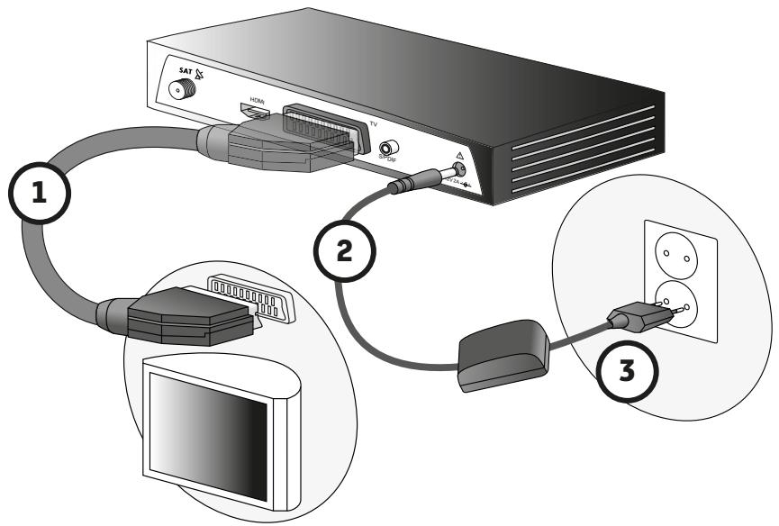 SAGEMCOM DS81 HD TNTSAT - Note - 2