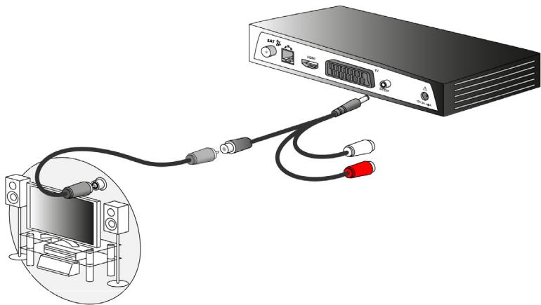 SAGEMCOM DS81 HD TNTSAT - Raccorder un amplificateur équipé d'une prise audio numérique S/PDIF - 1
