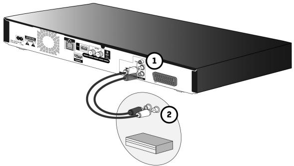 SAGEMCOM PACK BPRSI88-250 HD TNTSAT - Raccorder un amplificateur équipé de prises audio gauche/droite - 1