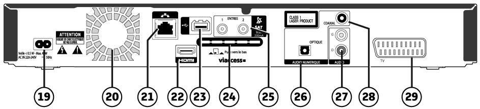 SAGEMCOM PACK BPRSI88-250 HD TNTSAT - Face arrêté du Terminal - 1