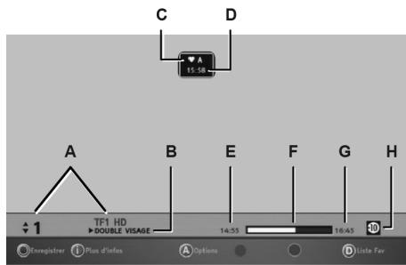 SAGEMCOM PACK BPRSI88-250 HD TNTSAT - Bandeau d'information programme - 1