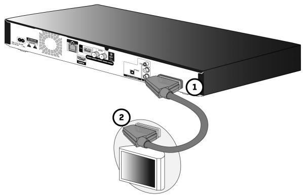 SAGEMCOM PACK BPRSI88-250 HD TNTSAT - Raccorder un téléviseur standard équipé d'une prise Péritel - 1