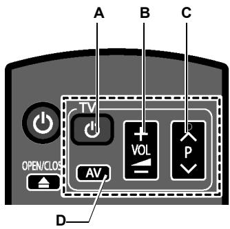SAGEMCOM PACK BPRSI88-250 HD TNTSAT - Contrôler des téléviseurs avec la télécommande - 1