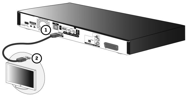 SAGEMCOM PACK BPRSI88-250 HD TNTSAT - Raccorder un téléviseur équipé d'une prise HDMI - 1