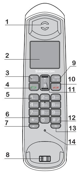 SAGEMCOM SEEN - 1