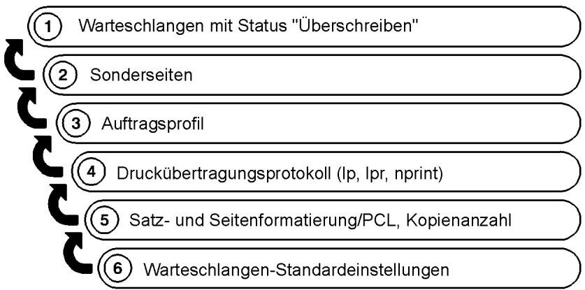 XEROX DOCUPRINT 4850 HIGHLIGHT - Die Option "Druckereinstellung" - 1