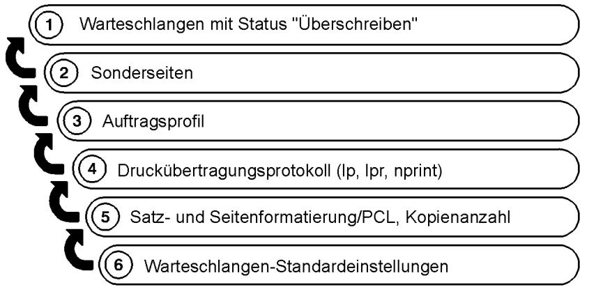 XEROX DOCUPRINT 65 PRODUCTION - Auswahlen der Option [Druckereinstellung] - 1