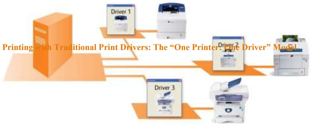XEROX GLOBAL DRIVER - Single, Consistent Interface for Users - 1