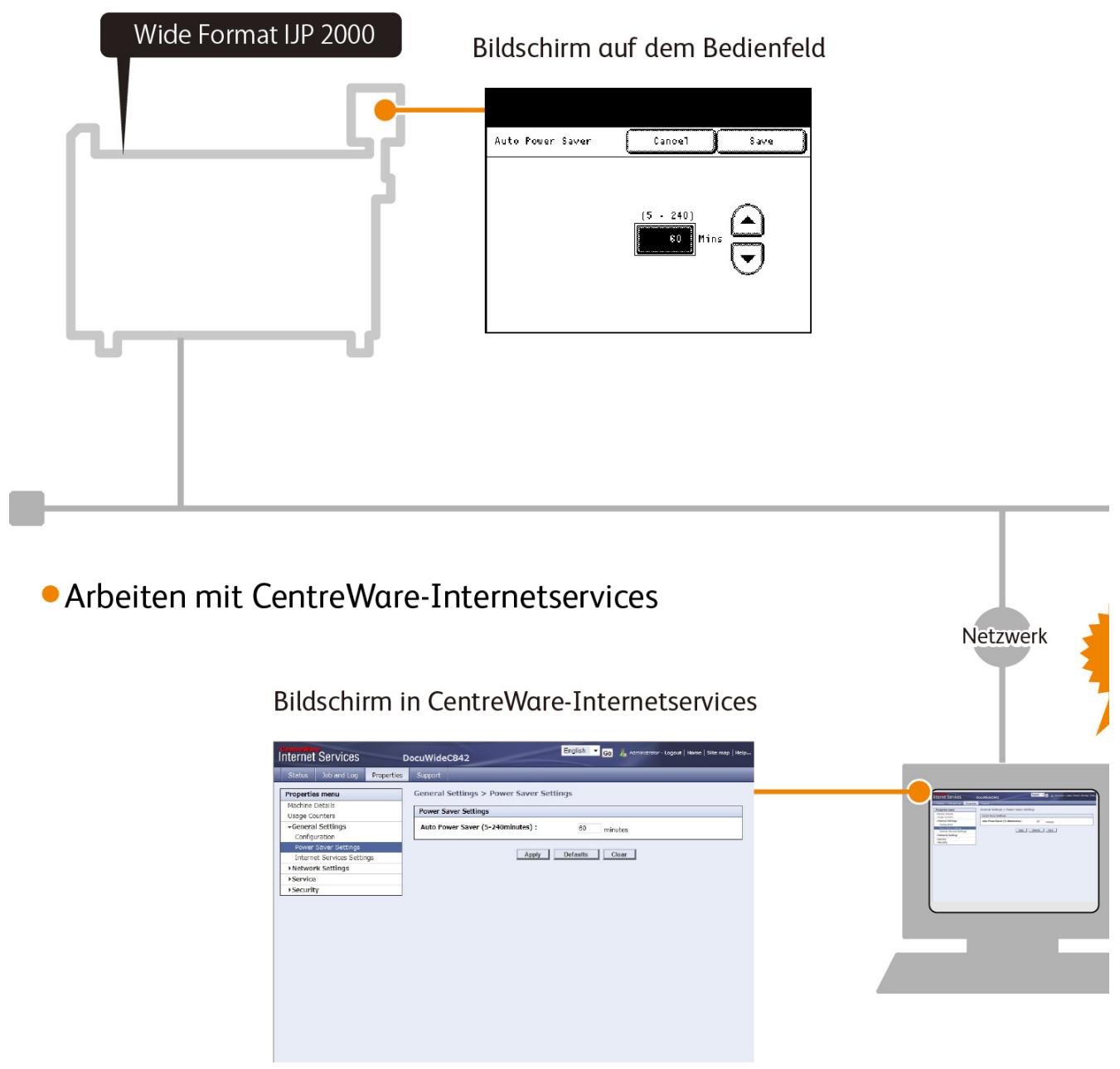 XEROX IJP 2000 - Was ist CentreWare-Internetservices? - 1