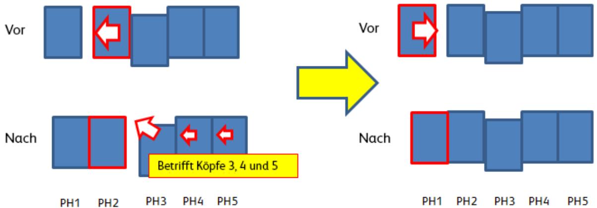 XEROX IJP 2000 - Nahaufnahme - 10