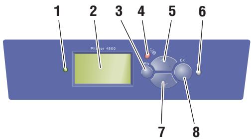 XEROX PHASER 4500 - Layout des vorderen Bedienfelds - 1