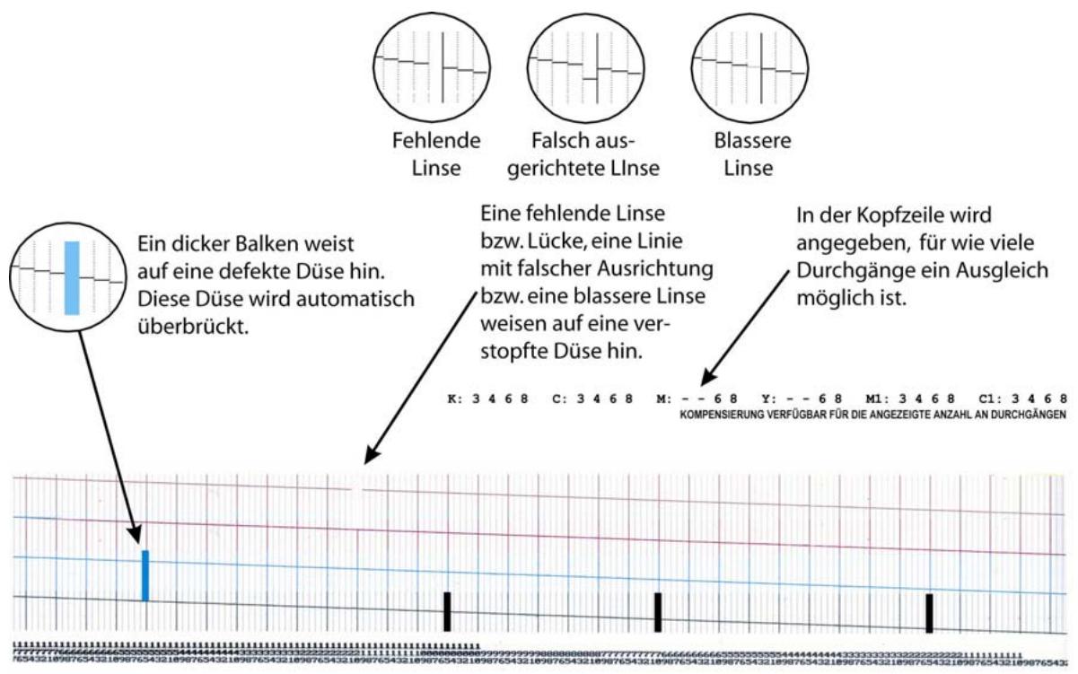 XEROX 8142 - Das Düsentestmuster drucken - 1