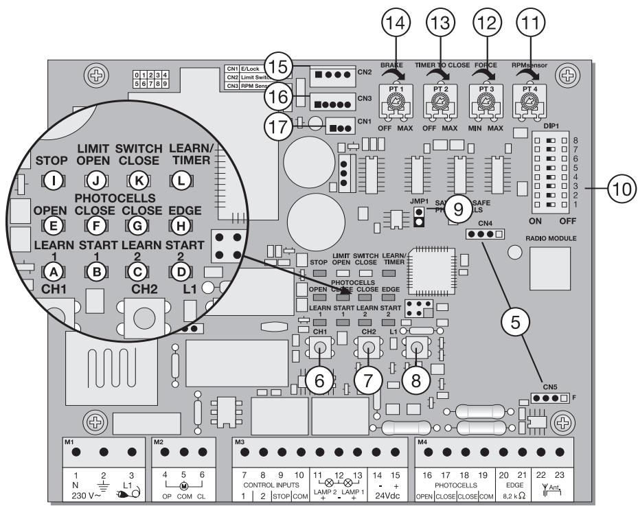 CHAMBERLAIN TPD500 - DESCRIZIONE DEI LED - 1