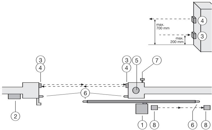CHAMBERLAIN TPD500 - TYPISCHER AUFBAU EINER ANLAGE - 2