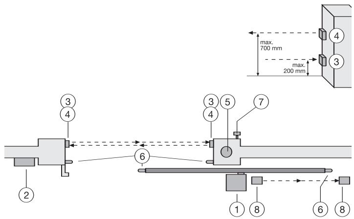 CHAMBERLAIN TPD500 - CONFIGURATION TYPIQUE D'UNE INSTALLATION - 2
