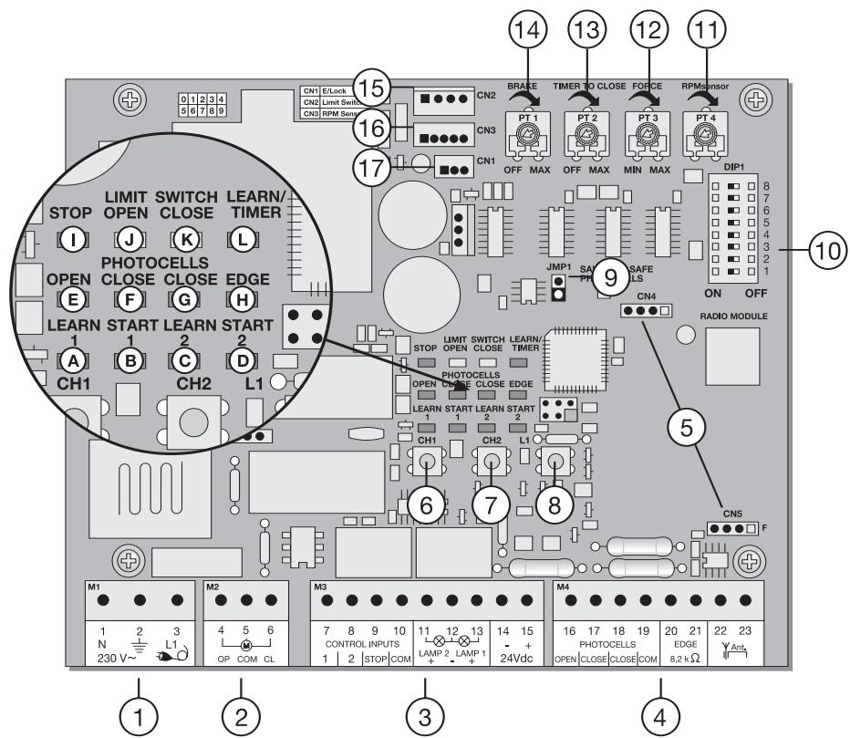 CHAMBERLAIN TPD500 - DESCRIPCION DE LOS LEDs - 1