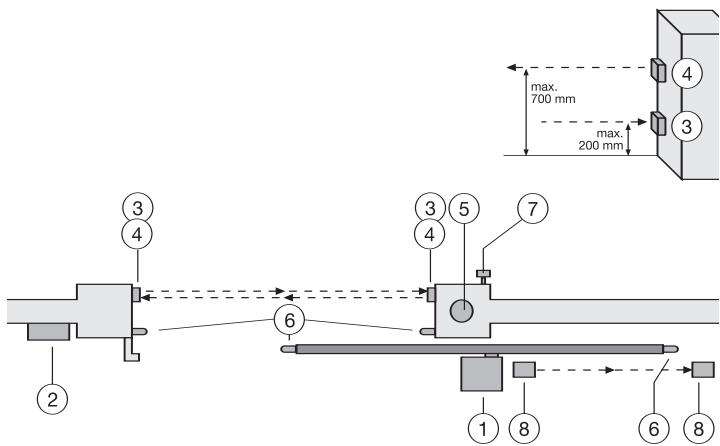CHAMBERLAIN TPD500 - TYPISCHE OPBOUW VAN EEN INSTALLATIE - 2