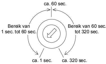 CHAMBERLAIN TST-2 - Instellen van dearend voor openblijven (Trimmer P1) - 1