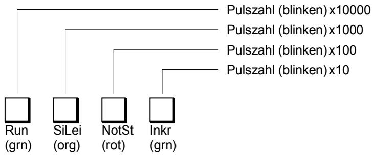CHAMBERLAIN TST-2 - Torzyklenzahler anzeigen - 1