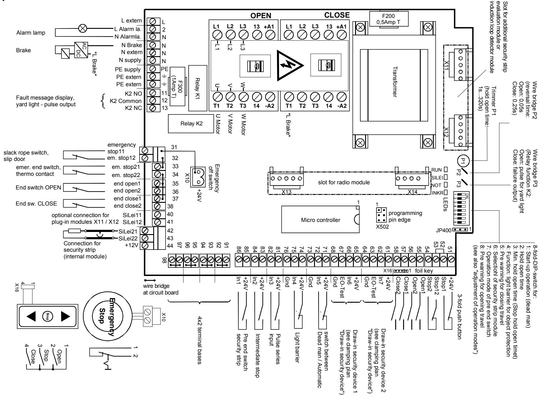 CHAMBERLAIN TST-2 - Appendix E: Overview TST WS-B - 1