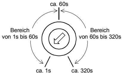 CHAMBERLAIN TST-2 - Einstellung der Offenhaltezeit (Trimmer P1) - 1