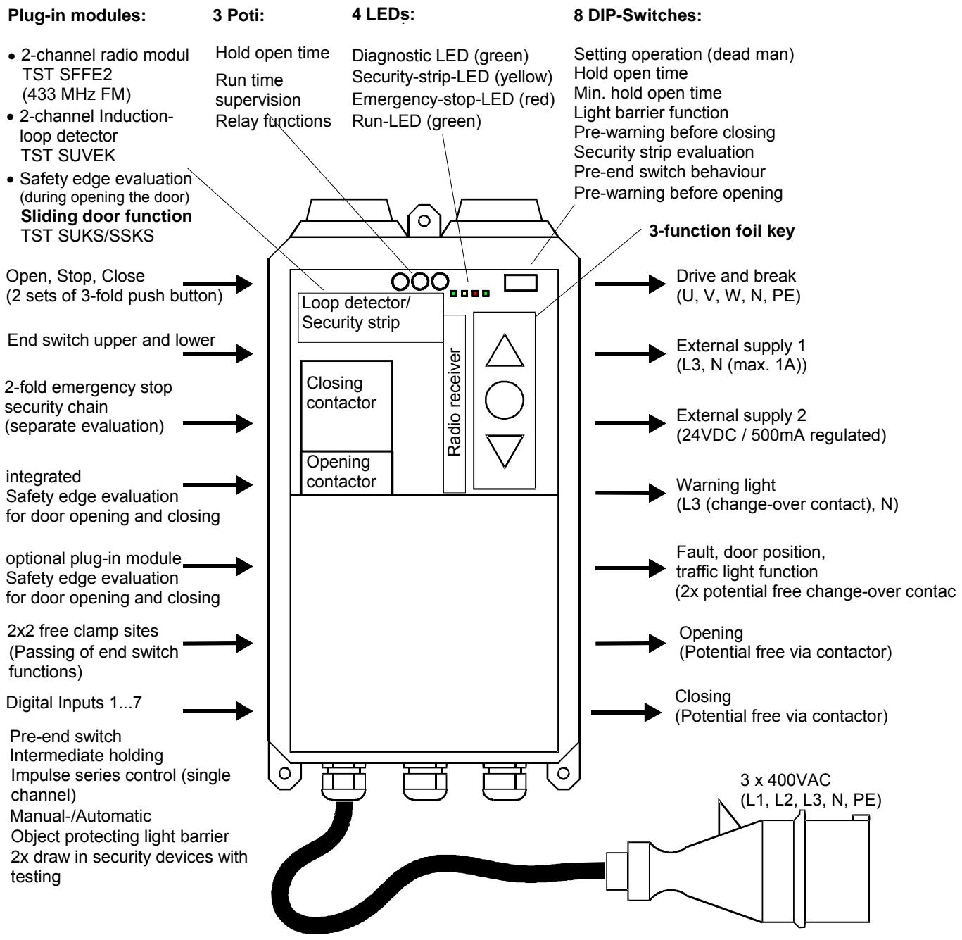 CHAMBERLAIN TST-2 - General information on the control device - 1