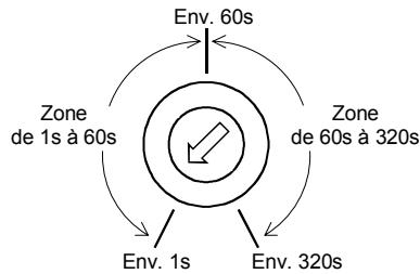 CHAMBERLAIN TST-2 - Réglage du temps stop ouvert (Trimmer P1) - 1