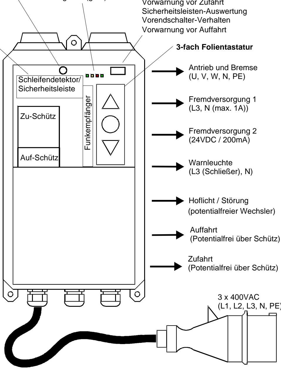 CHAMBERLAIN TST-2 - DIP-Schalter: - 1