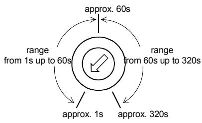 CHAMBERLAIN TST-2 - Setting of the hold-open time (trimmer P1) - 1