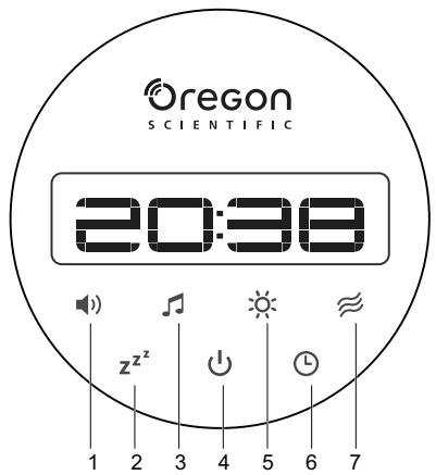 OREGON SCIENTIFIC AURABREEZE WA638 - ÜBERSicht - 3