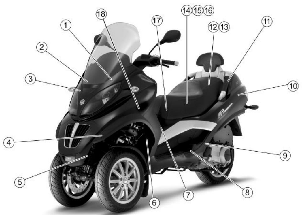 PIAGGIO MP3 500 - Couleurs des câbles électriques : - 1
