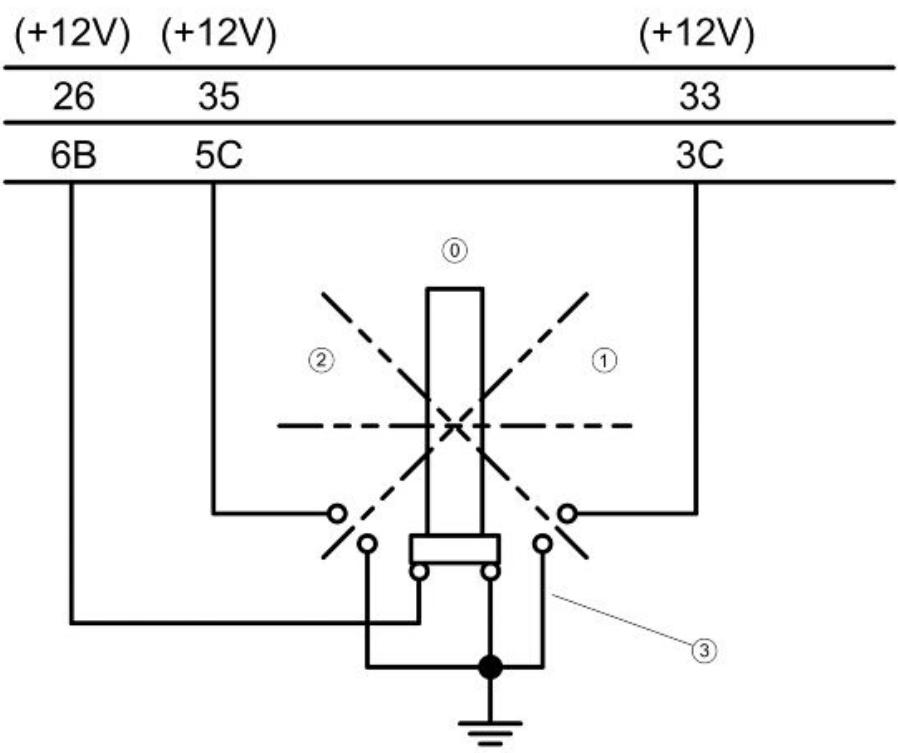 PIAGGIO MP3 500 - Diagnostic des dispositifs électriques - 5