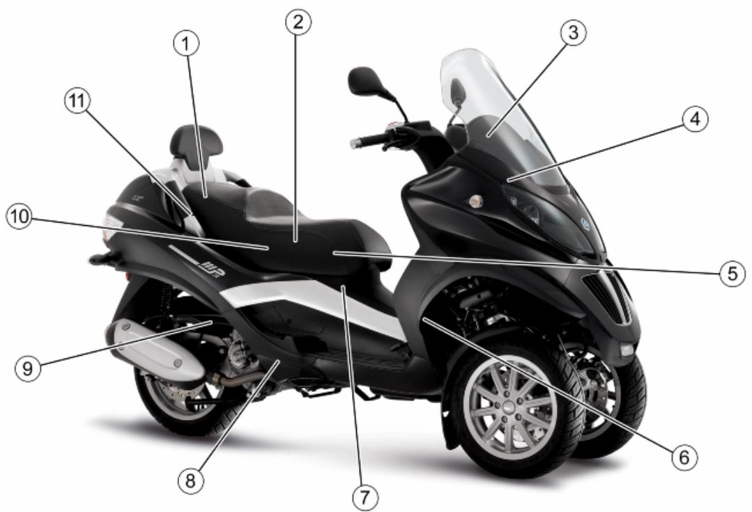 PIAGGIO MP3 500 - INDEX des arguments - 1