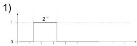 PIAGGIO MP3 500 - Codes diagnostic - 1