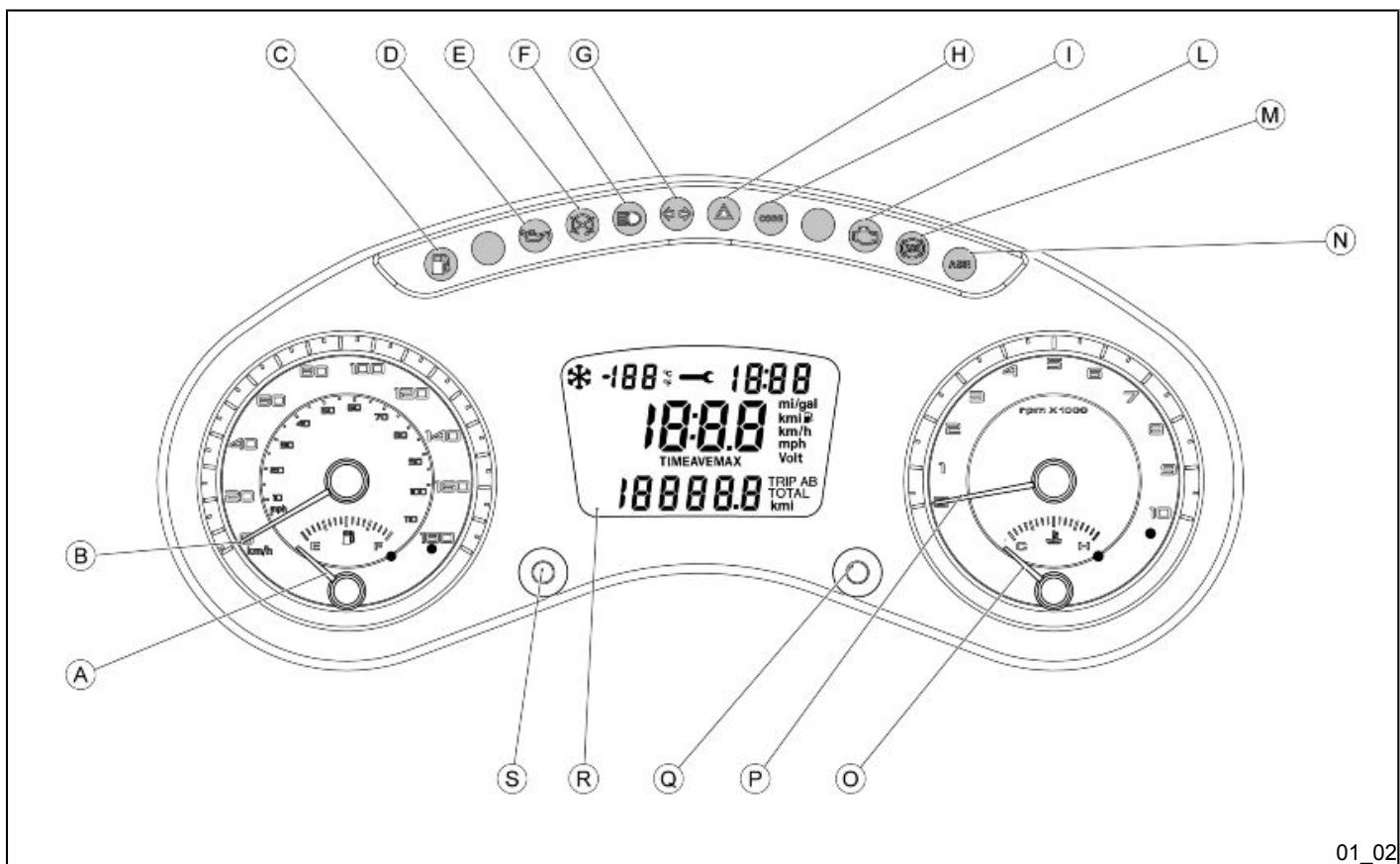 PIAGGIO X10 - Instruments de bord analogiques (01_02) - 1
