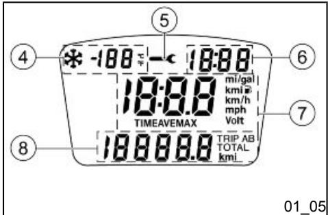PIAGGIO X10 - Avertissement - 2