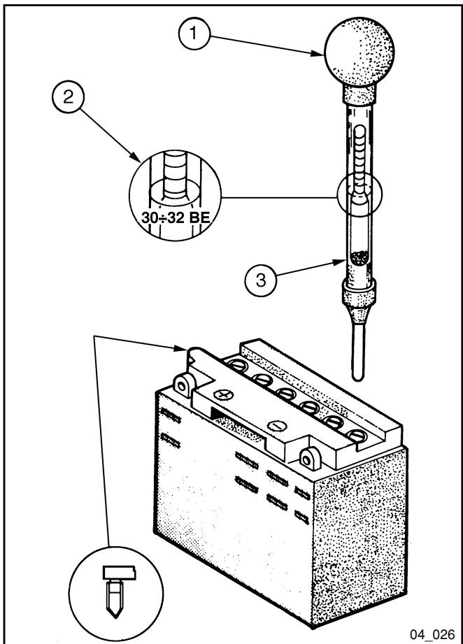 PIAGGIO X9 500 - Removing and installing the battery - 1