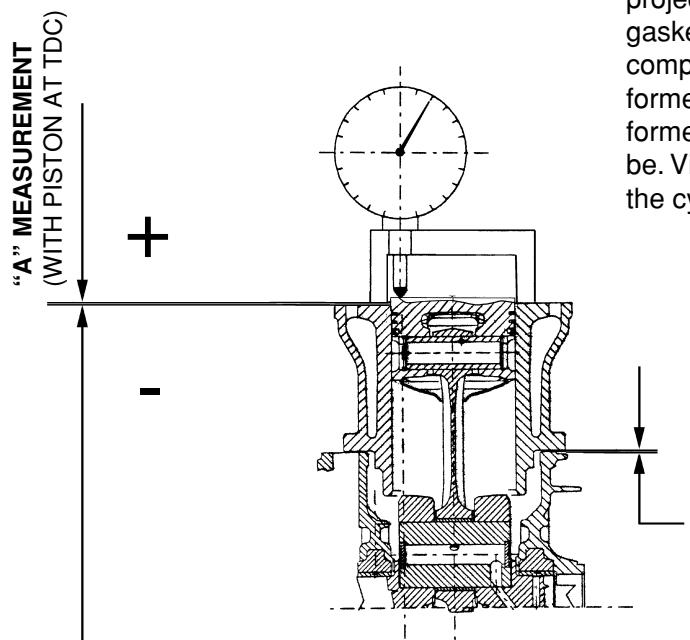 PIAGGIO X9 500 - SHIMMING METHOD FOR LIMITING THE COMPRESSION RATIO:CR=10.5:1 - 1