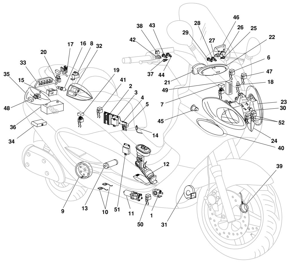PIAGGIO X9 500 - TABLE OF CONTENTS - 1