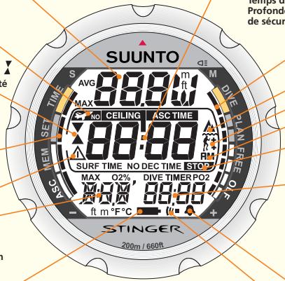 SUUNTO STINGER - Ordinateurs de plongée - 1