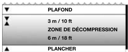 SUUNTO ZOOP - DANGER! - 1