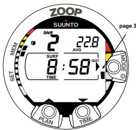 SUUNTO ZOOP - Page I, affichage principal (Fig. 4.6.) - 2