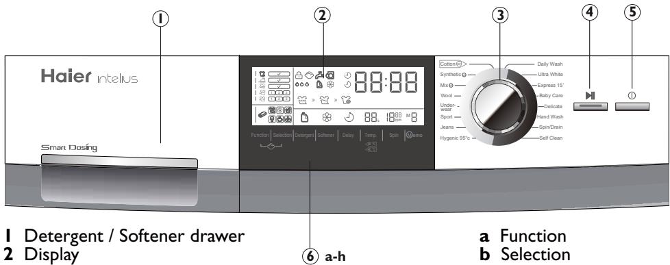 HAIER INTELIUS 500 / HW80BD - Accessories - 5