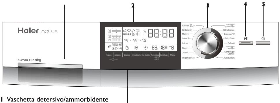 HAIER INTELIUS 500 / HW80BD - Accessori - 5