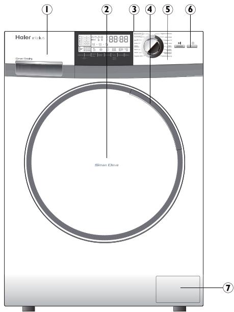 HAIER INTELIUS 500 / HW80BD - Lo que no debe hacer: - 2