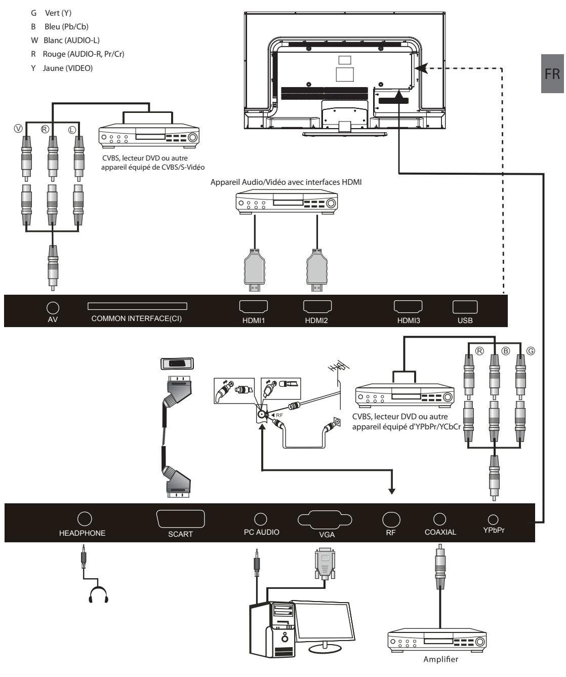 HAIER LE32F9000C - Panneau de commande latéral - 2